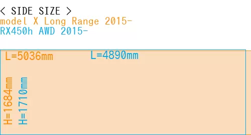 #model X Long Range 2015- + RX450h AWD 2015-